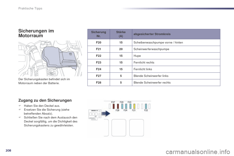 Peugeot 508 RXH 2014  Betriebsanleitung (in German) 208
508RXH_de_Chap08_info-pratiques_ed01-2014
Sicherungen im 
Motorraum
Zugang zu den Sicherungen
F Haken Sie den Deckel aus.
F  er setzen Sie die Sicherung (siehe 
betreffenden Absatz).
F
 
S
 chlie