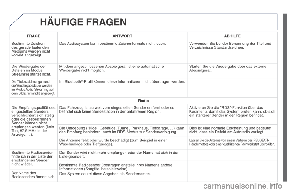 Peugeot 508 RXH 2014  Betriebsanleitung (in German) 3 11
508RXH_de_Chap11c_SMegplus-i_ed01-2014
HäUFIGE FRAGEN
FRAGEANTWORT ABHILFE
Bestimmte Zeichen 
des gerade laufenden 
Mediums werden nicht 
korrekt angezeigt. Das Audiosystem kann bestimmte Zeiche