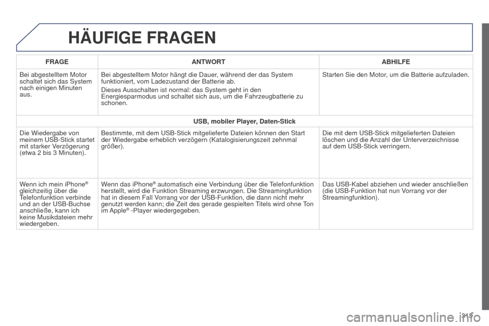 Peugeot 508 RXH 2014  Betriebsanleitung (in German) 313
508RXH_de_Chap11c_SMegplus-i_ed01-2014
HäUFIGE FRAGEN
FRAGEANTWORT ABHILFE
Bei abgestelltem Motor 
schaltet sich das System 
nach einigen Minuten 
aus. Bei abgestelltem Motor hängt die Dauer, w
