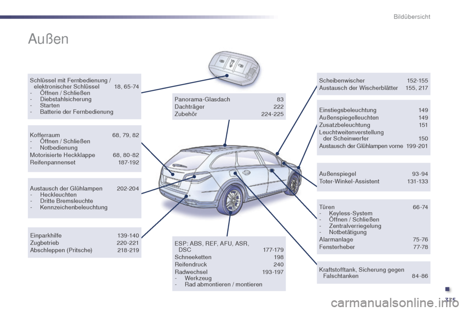 Peugeot 508 RXH 2014  Betriebsanleitung (in German) 315
508RXH_de_Chap12_recherche-visuelle_ed01-2014
Außen
Schlüssel mit Fernbedienung / elektronischer Schlüssel 1 8, 65-74
-
 
Ö
 ffnen / Schließen
-
 

Diebstahlsicherung
-
  Starten
-
 B

atteri