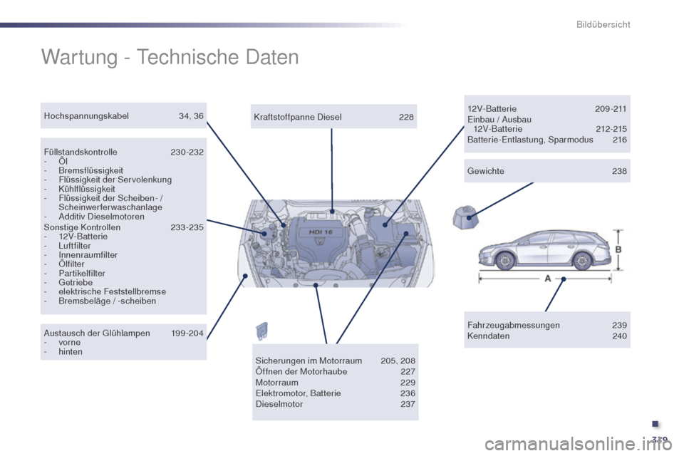 Peugeot 508 RXH 2014  Betriebsanleitung (in German) 319
508RXH_de_Chap12_recherche-visuelle_ed01-2014
Wartung - technische Daten
Fahrzeugabmessungen  239
Kenndaten  240
Kraftstoffpanne Diesel
 2

28
Füllstandskontrolle
 

230-232
-
 
Öl
-
 

Bremsfl