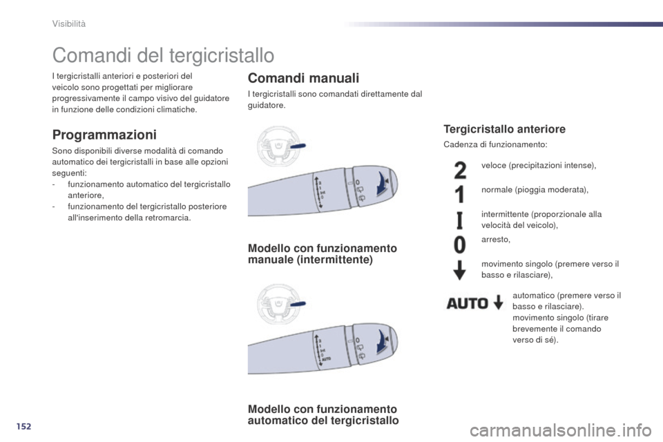 Peugeot 508 RXH 2014 Manuale del proprietario (in Italian) 152
508RXH_it_Chap05_visibilite_ed01-2014
Comandi del tergicristallo
Programmazioni
Sono disponibili diverse modalità di comando
automatico dei tergicristalli in base alle opzioni
seguenti:
-
f
u Peugeot 508 RXH 2014 Manuale del proprietario (in Italian) 152
508RXH_it_Chap05_visibilite_ed01-2014
Comandi del tergicristallo
Programmazioni
Sono disponibili diverse modalità di comando
automatico dei tergicristalli in base alle opzioni
seguenti:
-
f
u