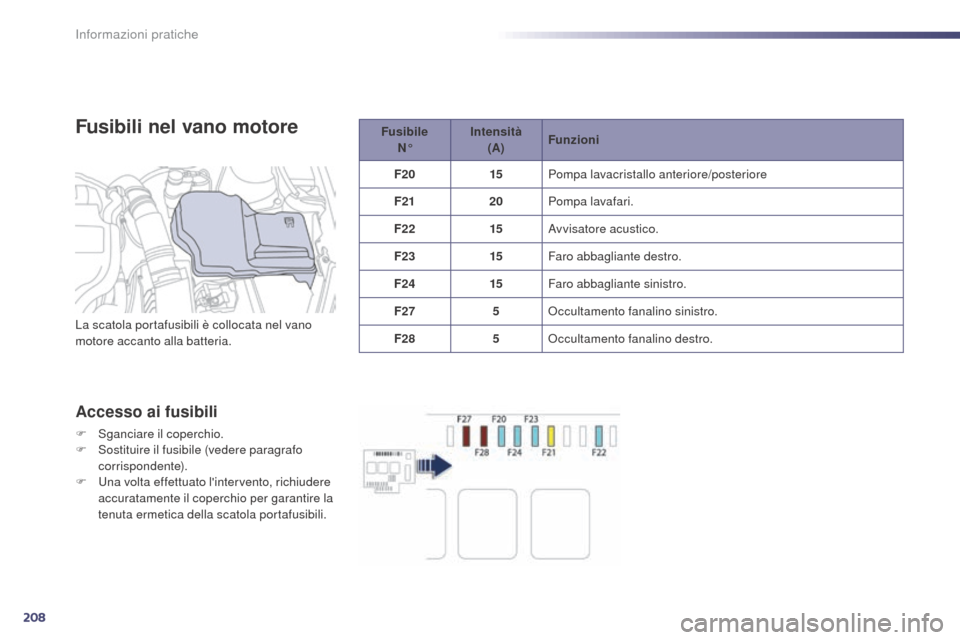 Peugeot 508 RXH 2014  Manuale del proprietario (in Italian) 208
508RXH_it_Chap08_info-pratiques_ed01-2014
Fusibili nel vano motore
Accesso ai fusibili
F Sganciare il coperchio.
F S ostituire il fusibile (vedere paragrafo 
corrispondente).
F
 
U
 na volta effet
