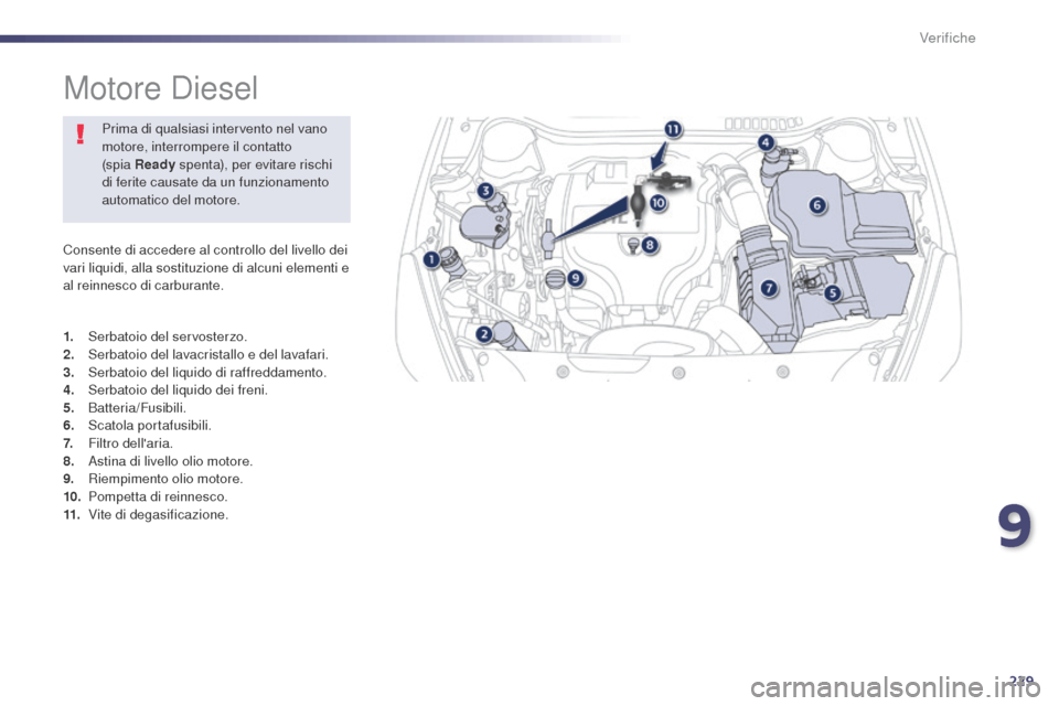 Peugeot 508 RXH 2014  Manuale del proprietario (in Italian) 229
508RXH_it_Chap09_verifications_ed01-2014
Consente di accedere al controllo del livello dei 
vari liquidi, alla sostituzione di alcuni elementi e 
al reinnesco di carburante.
Motore Diesel
1. Serba