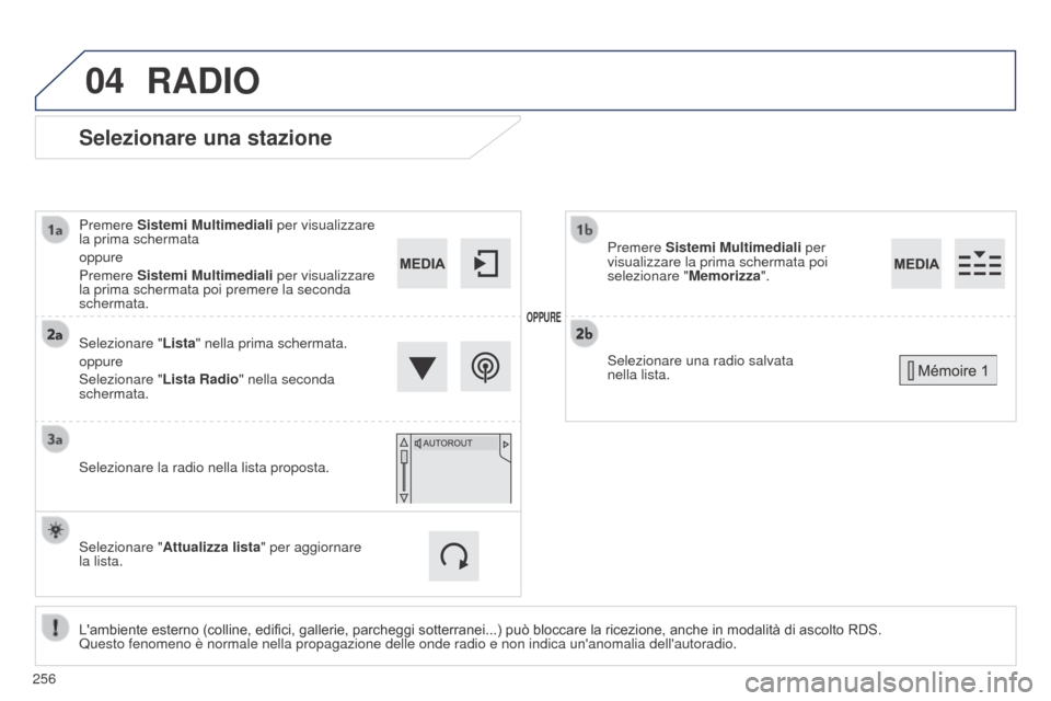 Peugeot 508 RXH 2014  Manuale del proprietario (in Italian) 04
256
508RXH_it_Chap11c_SMEGplus-i_ed01-2014
Selezionare una stazione
Lambiente esterno (colline, edifici, gallerie, parcheggi sotterranei...) può bloccare la ricezione, anche in modalità di ascol