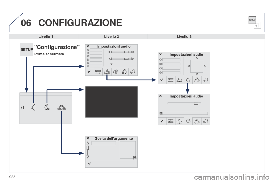 Peugeot 508 RXH 2014  Manuale del proprietario (in Italian) 06
286
508RXH_it_Chap11c_SMEGplus-i_ed01-2014
CONFIGURAZIONE
Livello 1Livello 2 Livello 3
"Configurazione"
Prima schermataImpostazioni audio
Scelta dellargomento Impostazioni audio
Impostazioni audio