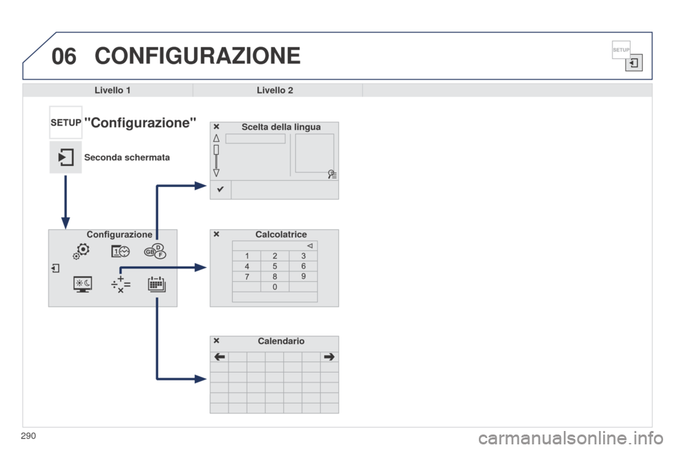 Peugeot 508 RXH 2014  Manuale del proprietario (in Italian) 06
290
508RXH_it_Chap11c_SMEGplus-i_ed01-2014
CONFIGURAZIONE
Livello 1Livello 2
Scelta della lingua
Calcolatrice
"Configurazione"
Seconda schermataConfigurazione
Calendario 