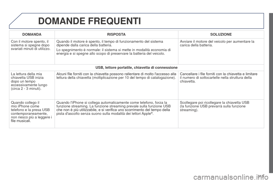 Peugeot 508 RXH 2014 Manuale del proprietario (in Italian) 313
508RXH_it_Chap11c_SMEGplus-i_ed01-2014
DOMANDE FREQUENTI
DOMANDARISPOSTA SOLUZIONE
Con il motore spento, il
sistema si spegne dopo
svariati minuti di utilizzo. Quando il motore è spento, il tem Peugeot 508 RXH 2014 Manuale del proprietario (in Italian) 313
508RXH_it_Chap11c_SMEGplus-i_ed01-2014
DOMANDE FREQUENTI
DOMANDARISPOSTA SOLUZIONE
Con il motore spento, il
sistema si spegne dopo
svariati minuti di utilizzo. Quando il motore è spento, il tem