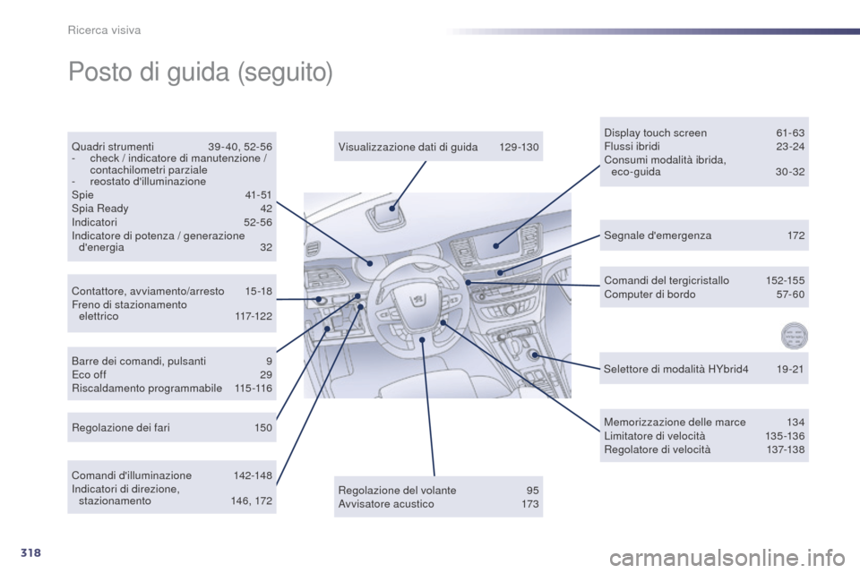 Peugeot 508 RXH 2014  Manuale del proprietario (in Italian) 318
508RXH_it_Chap12_recherche-visuelle_ed01-2014
Segnale demergenza 172
Contattore, avviamento/arresto
 1

5-18
Freno di stazionamento   elettrico
 

117-122
Quadri strumenti
 
3

9 - 40, 52-56
-
 
