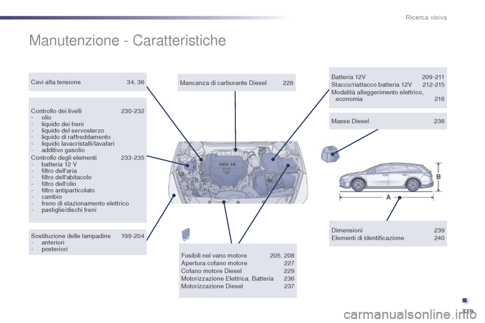 Peugeot 508 RXH 2014  Manuale del proprietario (in Italian) 319
508RXH_it_Chap12_recherche-visuelle_ed01-2014
Manutenzione - Caratteristiche
Dimensioni 239
Elementi di identificazione 2 40
Mancanza di carburante Diesel
 2

28
Controllo dei livelli
 23

0-232
-