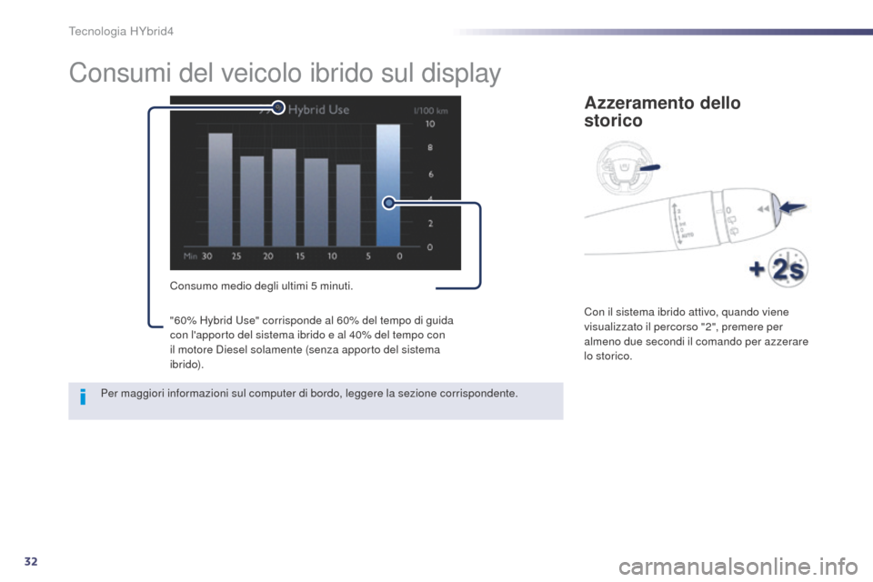 Peugeot 508 RXH 2014  Manuale del proprietario (in Italian) 32
508RXH_it_Chap00c_systeme-hybride_ed01-2014
Consumi del veicolo ibrido sul display
Consumo medio degli ultimi 5 minuti.
Azzeramento dello  
storico
Con il sistema ibrido attivo, quando viene 
visua
