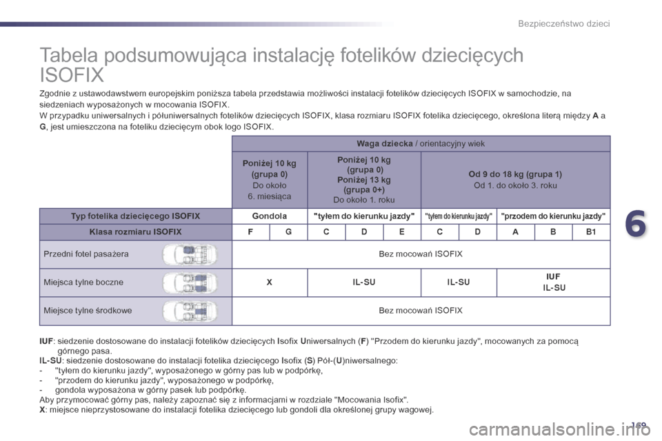 Peugeot 508 RXH 2014 Instrukcja Obsługi (in Polish) 169
508RXH_pl_Chap06_securite-enfants_ed01-2014
Tabela podsumowująca instalację fotelików dziecięcych
ISOFIX
Zgodnie z ustawodawstwem europejskim poniższa tabela przedstawia możliwości instal Peugeot 508 RXH 2014 Instrukcja Obsługi (in Polish) 169
508RXH_pl_Chap06_securite-enfants_ed01-2014
Tabela podsumowująca instalację fotelików dziecięcych
ISOFIX
Zgodnie z ustawodawstwem europejskim poniższa tabela przedstawia możliwości instal