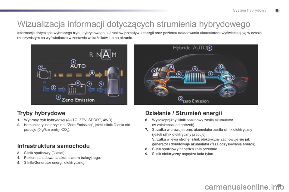 Peugeot 508 RXH 2014  Instrukcja Obsługi (in Polish) 23
508RXH_pl_Chap00c_systeme-hybride_ed01-2014
Wizualizacja informacji dotyczących strumienia hybrydowego
Tryby hybrydowe
1. Wybrany tryb hybrydowy (AUTO, ZEV, SPORT, 4WD).
2. Komunikaty, na przykła