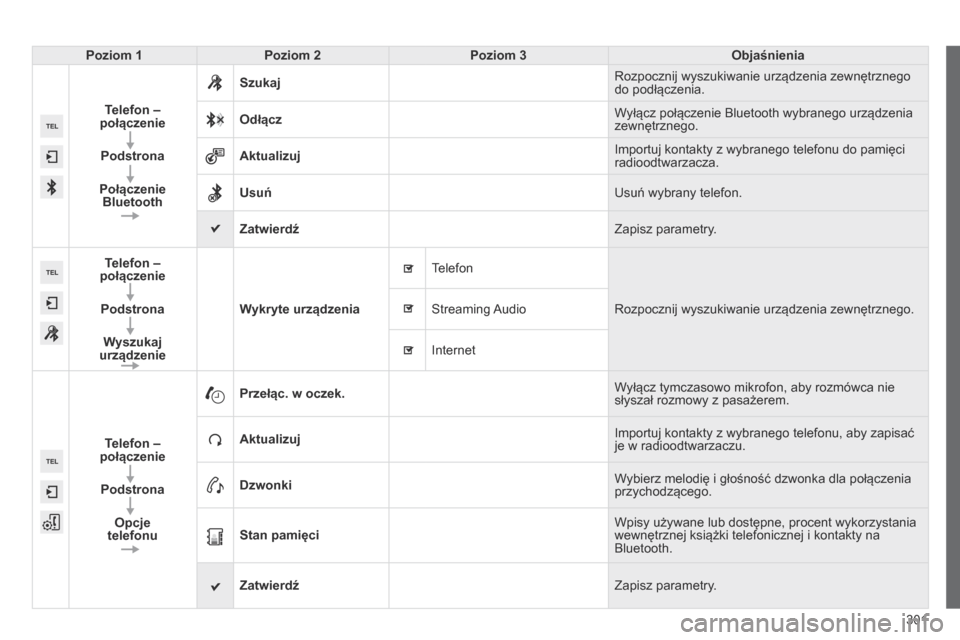 Peugeot 508 RXH 2014  Instrukcja Obsługi (in Polish) 301
508RXH_pl_Chap11c_SMEGplus-i_ed01-2014
Poziom 1Poziom 2 Poziom 3 Objaśnienia
Telefon – 
połączenie
Podstrona
Połączenie  Bluetooth Szukaj
Rozpocznij wyszukiwanie urządzenia zewnętrznego 
