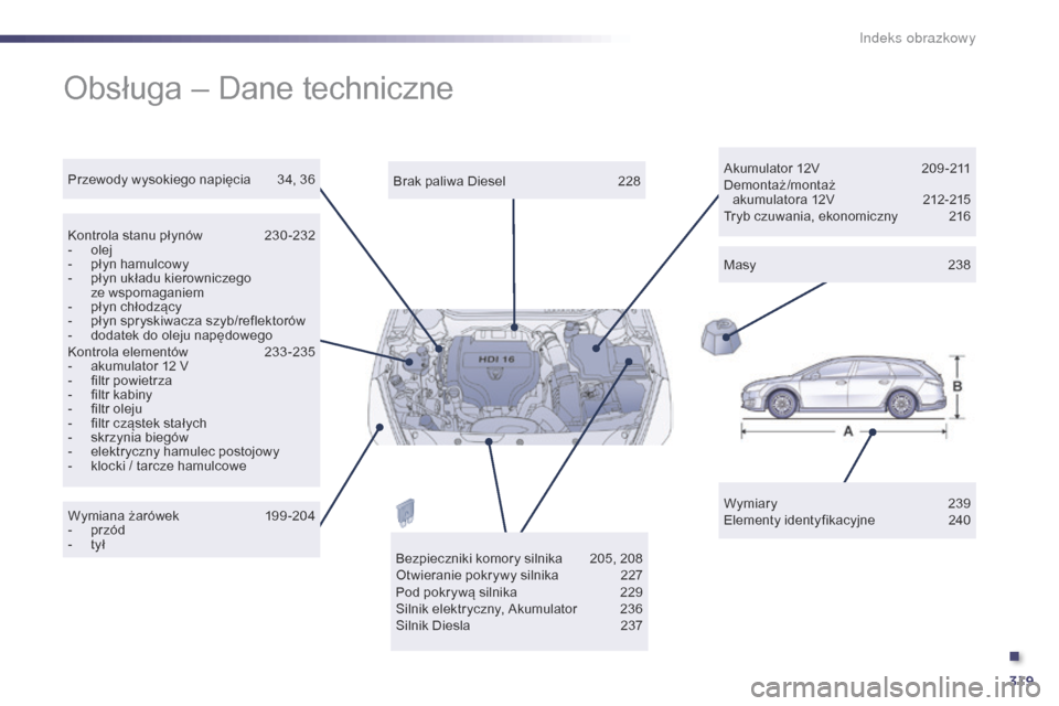 Peugeot 508 RXH 2014  Instrukcja Obsługi (in Polish) 319
508RXH_pl_Chap12_recherche-visuelle_ed01-2014
Obsługa – Dane techniczne
Wymiary 239
Elementy identyfikacyjne 2 40
Brak paliwa Diesel
 
2

28
Kontrola stanu płynów
 
2

30 -232
-
 
o

lej
-
 
