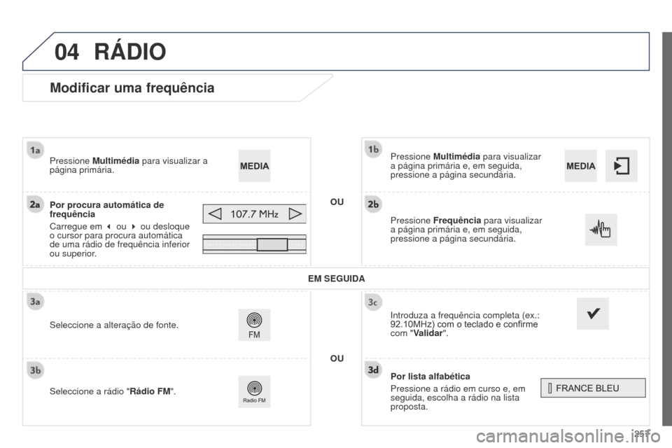 Peugeot 508 RXH 2014  Manual do proprietário (in Portuguese) 257
04
508rXH_pt_Chap11c_SMEgplus-i_ed01-2014
Modificar uma frequência
Por lista alfabética
Pressione a rádio em curso e, em 
seguida, escolha a rádio na lista 
proposta. Pressione Multimédia par