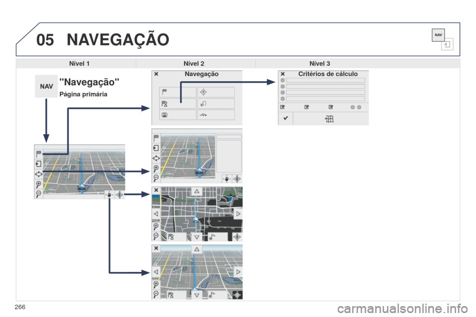 Peugeot 508 RXH 2014  Manual do proprietário (in Portuguese) 05
266
508rXH_pt_Chap11c_SMEgplus-i_ed01-2014
NAVEGAÇÃO
Nível 1Nível 2 Nível 3
"Navegação"
Página primária Critérios de cálculo
Navegação 
