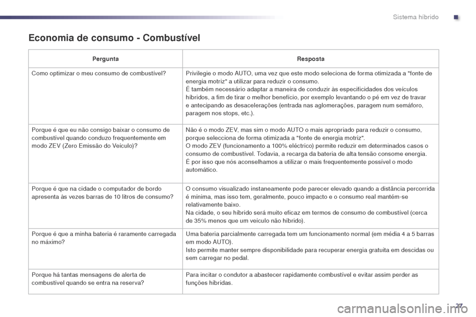 Peugeot 508 RXH 2014 Manual do proprietário (in Portuguese) 27
508rXH_pt_Chap00c_systeme-hybride_ed01-2014
Economia de consumo - Combustível
Pergunta Resposta
Como optimizar o meu consumo de combustível? Privilegie o modo aut
O
, uma vez que este modo sele Peugeot 508 RXH 2014 Manual do proprietário (in Portuguese) 27
508rXH_pt_Chap00c_systeme-hybride_ed01-2014
Economia de consumo - Combustível
Pergunta Resposta
Como optimizar o meu consumo de combustível? Privilegie o modo aut
O
, uma vez que este modo sele