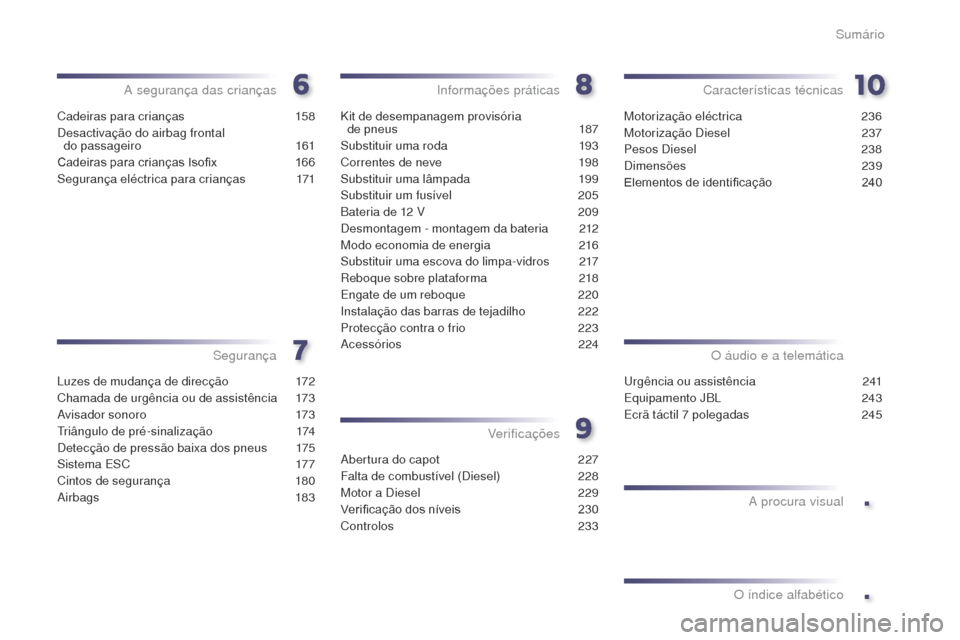 Peugeot 508 RXH 2014 Manual do proprietário (in Portuguese) .
.
508rXH_pt_Chap00a_sommaire_ed01-2014
Cadeiras para crianças 1 58
Desactivação do airbag frontal do passageiro
1
61
Cadeiras para crianças Isofix
1
66
Segurança eléctrica para criança Peugeot 508 RXH 2014 Manual do proprietário (in Portuguese) .
.
508rXH_pt_Chap00a_sommaire_ed01-2014
Cadeiras para crianças 1 58
Desactivação do airbag frontal do passageiro
1
61
Cadeiras para crianças Isofix
1
66
Segurança eléctrica para criança