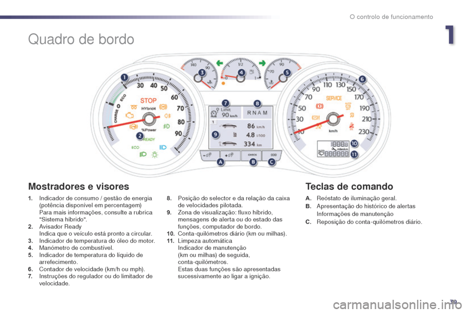 Peugeot 508 RXH 2014 Manual do proprietário (in Portuguese) 39
508rXH_pt_Chap01_controle-de-marche_ed01-2014
Quadro de bordo
1. Indicador de consumo / gestão de energia
(potência disponível em percentagem)
P
ara mais informações, consulte a rubrica
"S Peugeot 508 RXH 2014 Manual do proprietário (in Portuguese) 39
508rXH_pt_Chap01_controle-de-marche_ed01-2014
Quadro de bordo
1. Indicador de consumo / gestão de energia
(potência disponível em percentagem)
P
ara mais informações, consulte a rubrica
"S