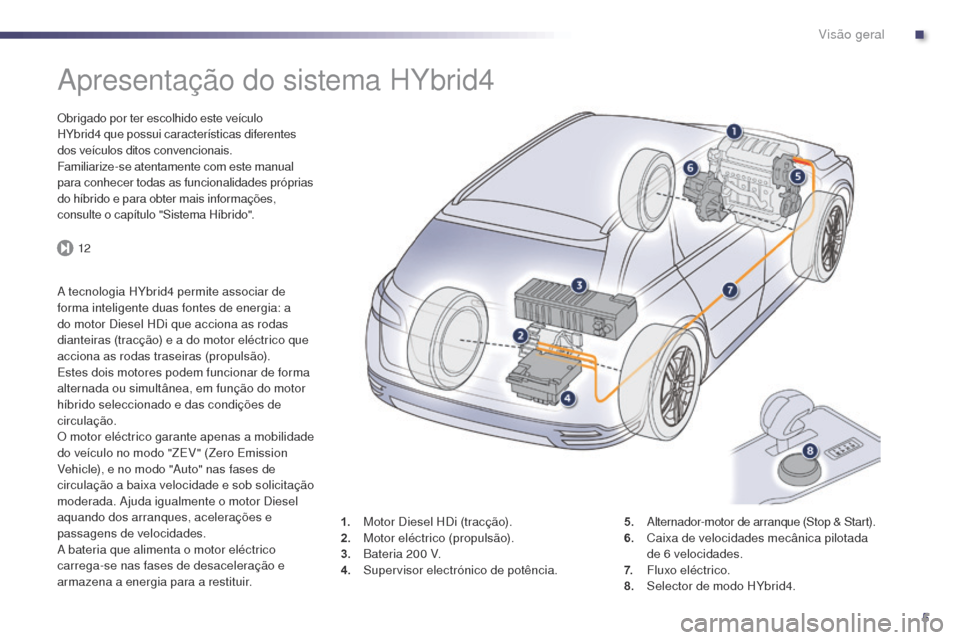 Peugeot 508 RXH 2014 Manual do proprietário (in Portuguese) 5
12
508rXH_pt_Chap00b_vue-ensemble_ed01-2014
apresentação do sistema HYbrid4
Obrigado por ter escolhido este veículo
HYbrid4
que possui características diferentes
dos veículos ditos convenci Peugeot 508 RXH 2014 Manual do proprietário (in Portuguese) 5
12
508rXH_pt_Chap00b_vue-ensemble_ed01-2014
apresentação do sistema HYbrid4
Obrigado por ter escolhido este veículo
HYbrid4
que possui características diferentes
dos veículos ditos convenci