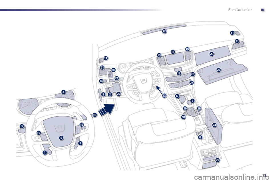 Peugeot 508 RXH 2013  Owners Manual .
13
Familiarisation 