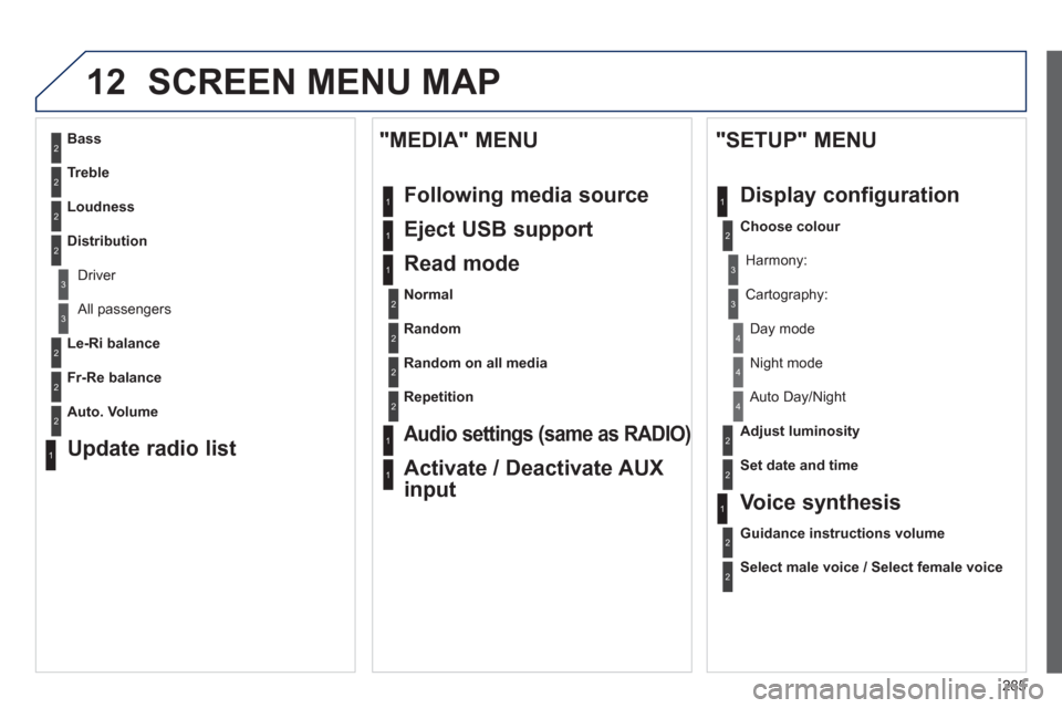 Peugeot 508 RXH 2013  Owners Manual 285
12 SCREEN MENU MAP
2
3
3
1
4
2
2
1
4
4
2
2
1
1
1
2
1
1
2
2
2
2
2
2
2
3
3
2
2
2
1
Random on all media
Repetition
   
Audio settings (same as RADIO) 
 
Activate / Deactivate AUX 
input  
 
     
"ME