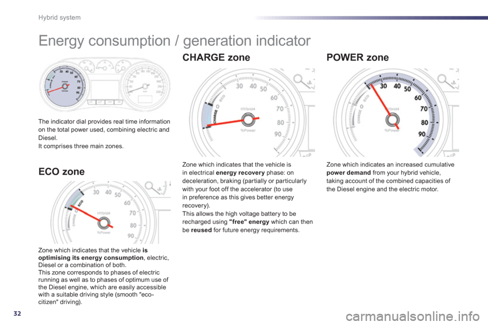 Peugeot 508 RXH 2013  Owners Manual 32
Hybrid system
   
 
 
 
 
 
 
 
Energy consumption / generation indicator 
The indicator dial provides real time information
on the total power used, combining electric and
Di
esel.
It comprises th