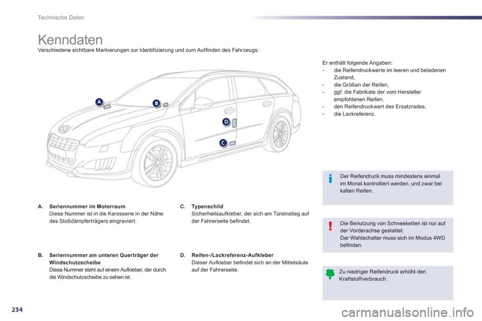 Peugeot 508 RXH 2013  Betriebsanleitung (in German) 234
Technische Daten
   
 
 
 
 
 
 
 
 
 
 
 
 
 
 
 
 
 
 
 
 
 
 
Kenndaten Verschiedene sichtbare Markierungen zur Identifizierung und zum Auffinden des Fahrzeugs:  
A.Seriennummer im MotorraumDie