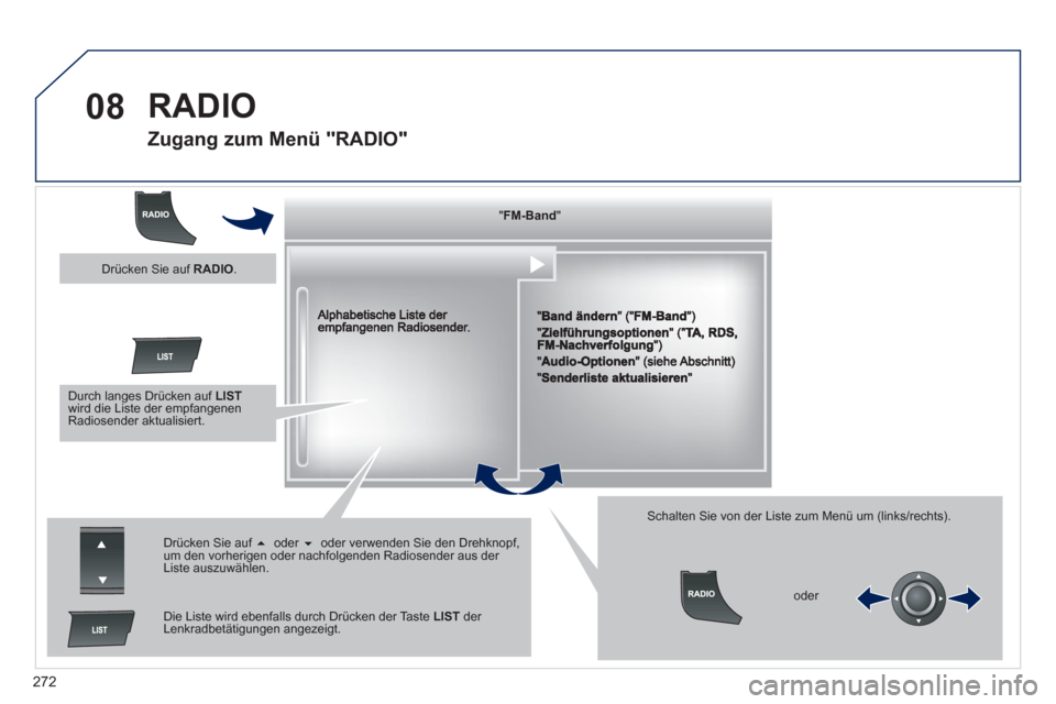 Peugeot 508 RXH 2013  Betriebsanleitung (in German) 272
08  RADIO 
 
 
 
 
 
 
 
Zugang zum Menü "RADIO" 
 
 
 """""""FM BandFM BandFM BandFM BandFM-BandFM-BandFM-BandFM-BandFM BandFM BandFM BandFM BandFM BandFM B dFM B dFM B dFM B d 
 """""""
 
 
Dr