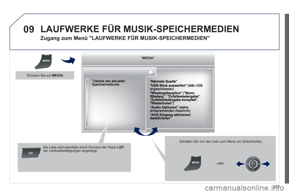Peugeot 508 RXH 2013  Betriebsanleitung (in German) 275
09  LAUFWERKE FÜR MUSIK-SPEICHERMEDIEN 
 
 
 
 
 
 
 
Zugang zum Menü "LAUFWERKE FÜR MUSIK-SPEICHERMEDIEN" 
 """""MEDIAMEDIAMEDIAMEDIAMEDIAMEDIAMEDIAMEDIAMEDIAMEDIAMEDIAMEDIAMEDIAMEDIAMEDIA """