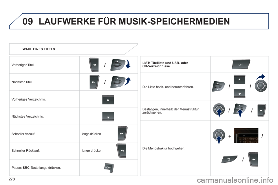 Peugeot 508 RXH 2013  Betriebsanleitung (in German) 278
09
/
/
//
//
/ +/
   
 
WAHL EINES TITELS 
 
LAUFWERKE FÜR MUSIK-SPEICHERMEDIEN
Vorheriger Titel.
Nächster Titel.  
Vorheriges Verzeichnis.  
Nächstes Verzeichnis.  
Schneller Vorlauf.
Schnelle