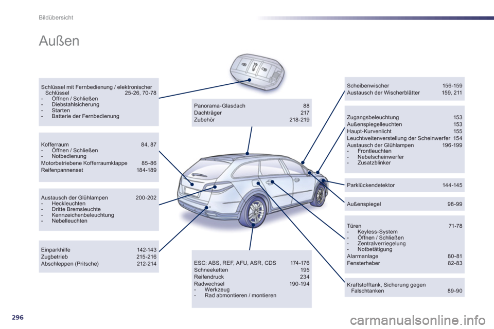 Peugeot 508 RXH 2013  Betriebsanleitung (in German) 296
Bildübersicht
  Außen  
Schlüssel mit Fernbedienung / elektronischer Schlüssel 25-26, 70-78 -  Öffnen / Schließen -  Diebstahlsicherung-  Starten-   Batterie der Fernbedienung 
 
 Zugangsbel