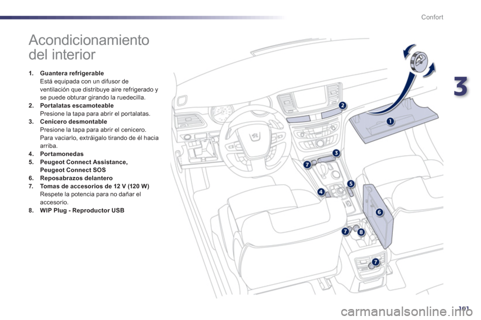 Peugeot 508 RXH 2013  Manual del propietario (in Spanish) 3
101
Confort
   
 
 
 
 
 
 
 
 
 
 
 
 
 
 
 
 
Acondicionamiento 
del interior 
1.Guantera refrigerable Está equipada con un difusor de 
ventilación que distribuye aire refrigerado y se puede obt