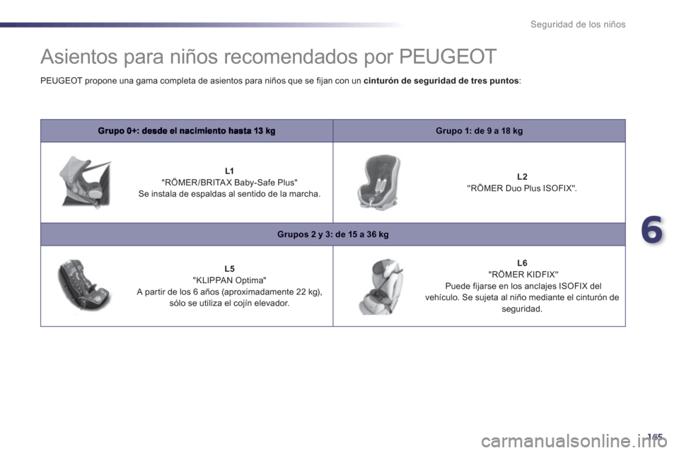 Peugeot 508 RXH 2013  Manual del propietario (in Spanish) 6
165
Seguridad de los niños
   
 
 
 
 
Asientos para niños recomendados por PEUGEOT 
Grupo 1: de 9 a 18 kg
 
 
 
 L1 "RÖMER/BRITAX Baby-Safe Plus"   Se instala de espaldas al sentido de la marcha