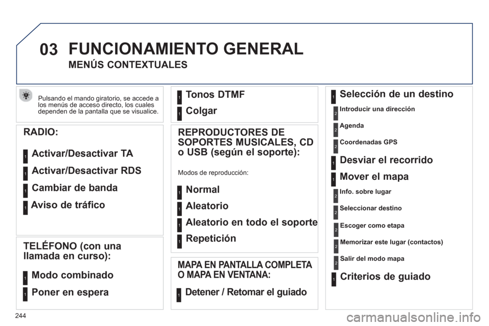 Peugeot 508 RXH 2013  Manual del propietario (in Spanish) 244
03
Pulsando el mando giratorio, se accede a los menús de acceso directo, los cuales dependen de la pantalla que se visualice.
  FUNCIONAMIENTO GENERAL
 
 
 
 
 
 
 
MENÚS CONTEXTUALES 
  Selecci