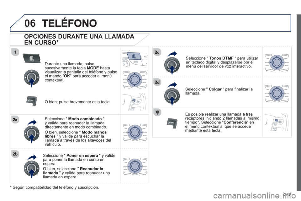 Peugeot 508 RXH 2013 Manual del propietario (in Spanish) 267
06
OPCIONES DURANTE UNA LLAMADA
EN CURSO *
Durante una llamada, pulsesucesivamente la tecla MODEhastavisualizar la pantalla del teléfono y pulse el mando "OK
" para acceder al menú conte Peugeot 508 RXH 2013 Manual del propietario (in Spanish) 267
06
OPCIONES DURANTE UNA LLAMADA
EN CURSO *
Durante una llamada, pulsesucesivamente la tecla MODEhastavisualizar la pantalla del teléfono y pulse el mando "OK
" para acceder al menú conte