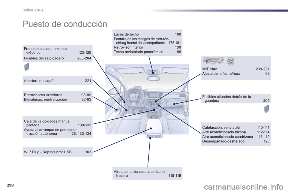 Peugeot 508 RXH 2013  Manual del propietario (in Spanish) 298
Índice visual
  Puesto de conducción  
Luces de techo  160 Pantalla de los testigos de cinturón/airbag frontal del acompañante 178 ,181 Retrovisor interior 10 0 Techo acristalado panorámico  