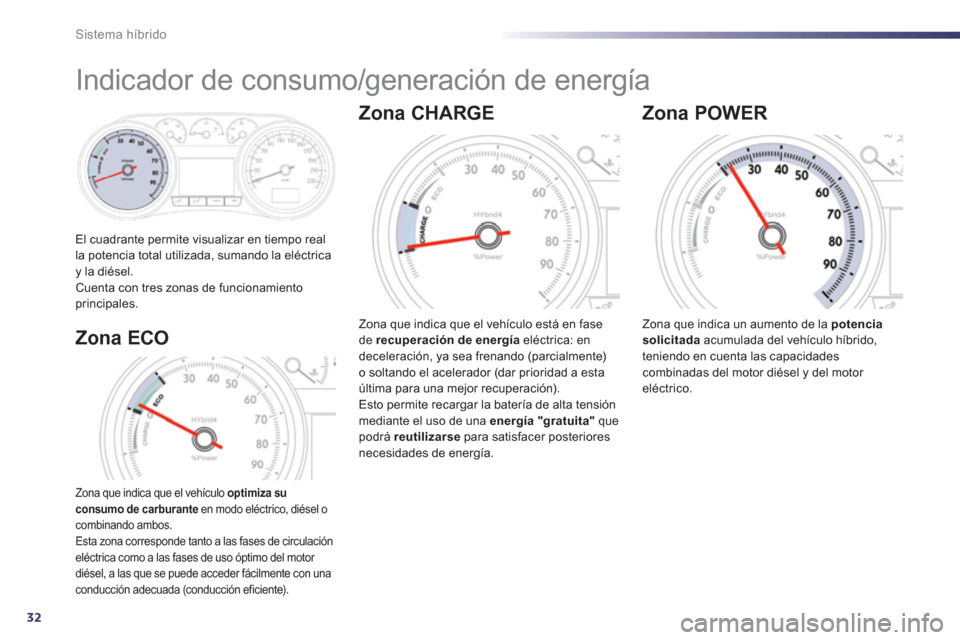 Peugeot 508 RXH 2013  Manual del propietario (in Spanish) 32
Sistema híbrido
   
 
 
 
 
 
 
 
Indicador de consumo/generación de energía 
El cuadrante permite visualizar en tiempo realla potencia total utilizada, sumando la eléctricay la diésel.
Cuenta