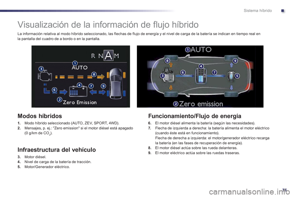 Peugeot 508 RXH 2013  Manual del propietario (in Spanish) .
33
Sistema híbrido
   
 
 
 
 
 
 
 
Visualización de la información de flujo híbrido 
 
 
Modos híbridos 
1. 
  Modo híbrido seleccionado (AUTO, ZEV, SPORT, 4WD). 2.Mensajes, p. ej.: "Zero em
