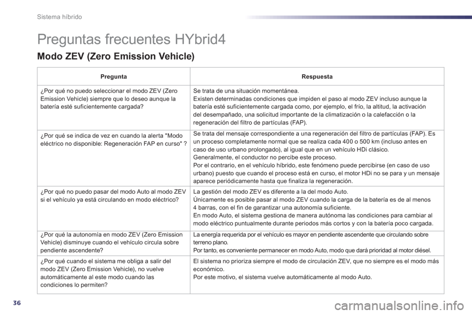 Peugeot 508 RXH 2013  Manual del propietario (in Spanish) 36
Sistema híbrido
  Preguntas frecuentes HYbrid4 
Modo ZEV (Zero Emission Vehicle)
PreguntaRespuesta
 
¿Por qué no puedo seleccionar el modo ZEV (ZeroEmission Vehicle) siempre que lo deseo aunque 