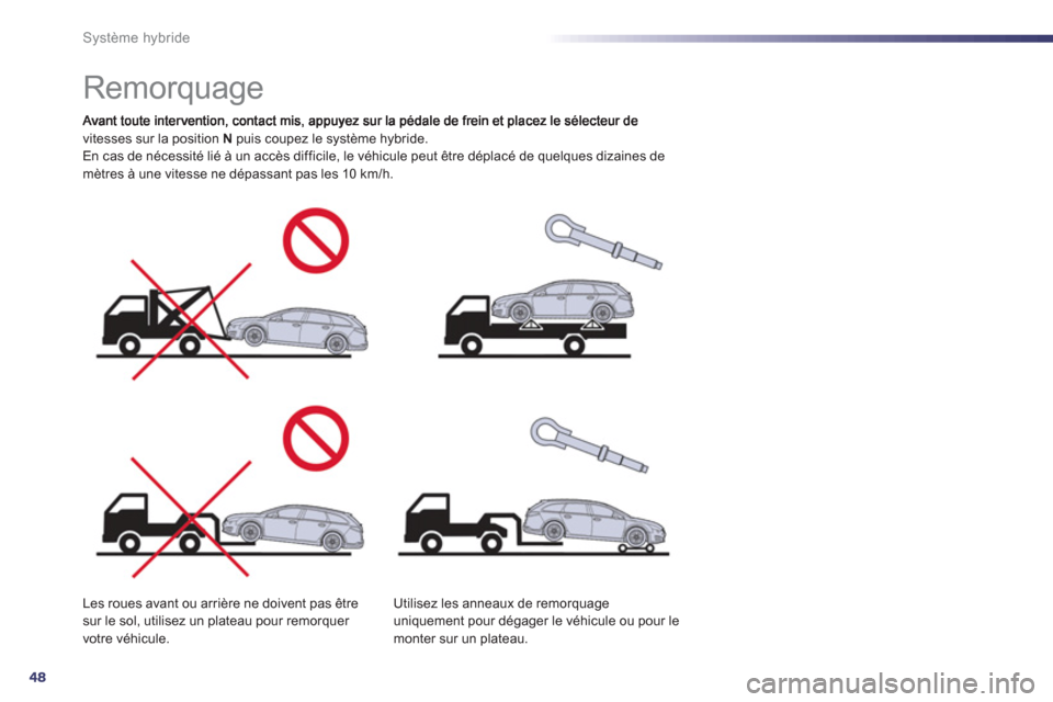 Peugeot 508 RXH 2013  Manuel du propriétaire (in French) 48
Système hybride
   
 
 
 
 
 
 
 
Remorquage  
vitesses sur la position  N 
 puis coupez le système hybride. 
En cas de nécessité lié à un accès difficile, le véhicule peut être déplacé 