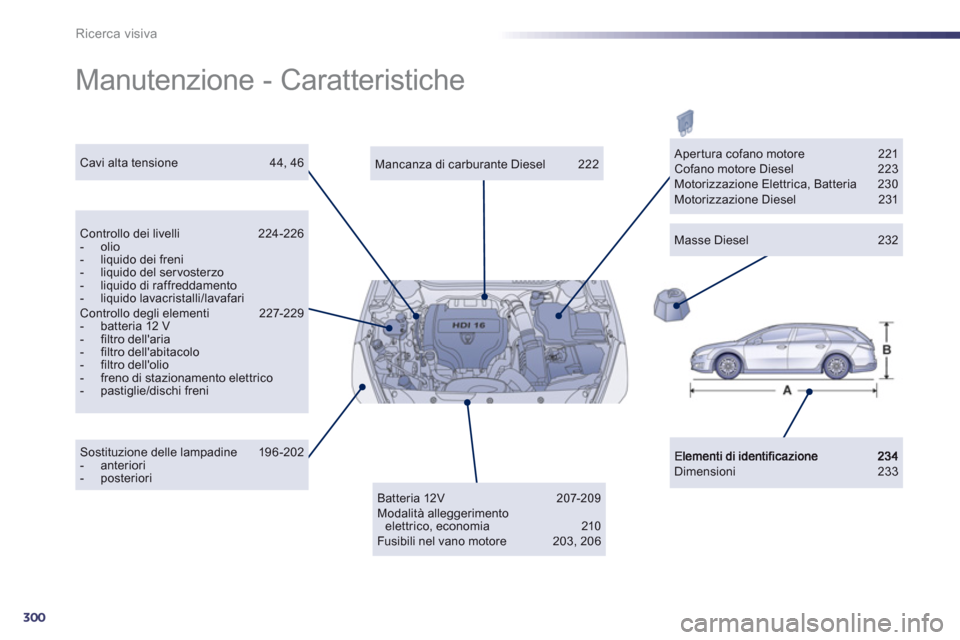 Peugeot 508 RXH 2013  Manuale del proprietario (in Italian) 300
Ricerca visiva
  Manutenzione - Caratteristiche  
Dimensioni 233 
 
 
Mancanza di carburante Diesel 222 
 
Controllo dei livelli 224-226 -  olio -   liquido dei freni -   liquido del ser vosterzo-
