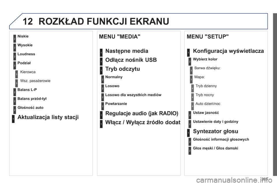 Peugeot 508 RXH 2013  Instrukcja Obsługi (in Polish) 285
12 ROZKŁAD FUNKCJI EKRANU
2
3
3
1
4
2
2
1
4
4
2
2
1
1
1
2
1
1
2
2
2
2
2
2
2
3
3
2
2
2
1
Losowo dla wszystkich mediów
Powtarzanie
 
 
Regulacje audio (jak RADIO) 
  Włącz / Wyłącz źródło d
