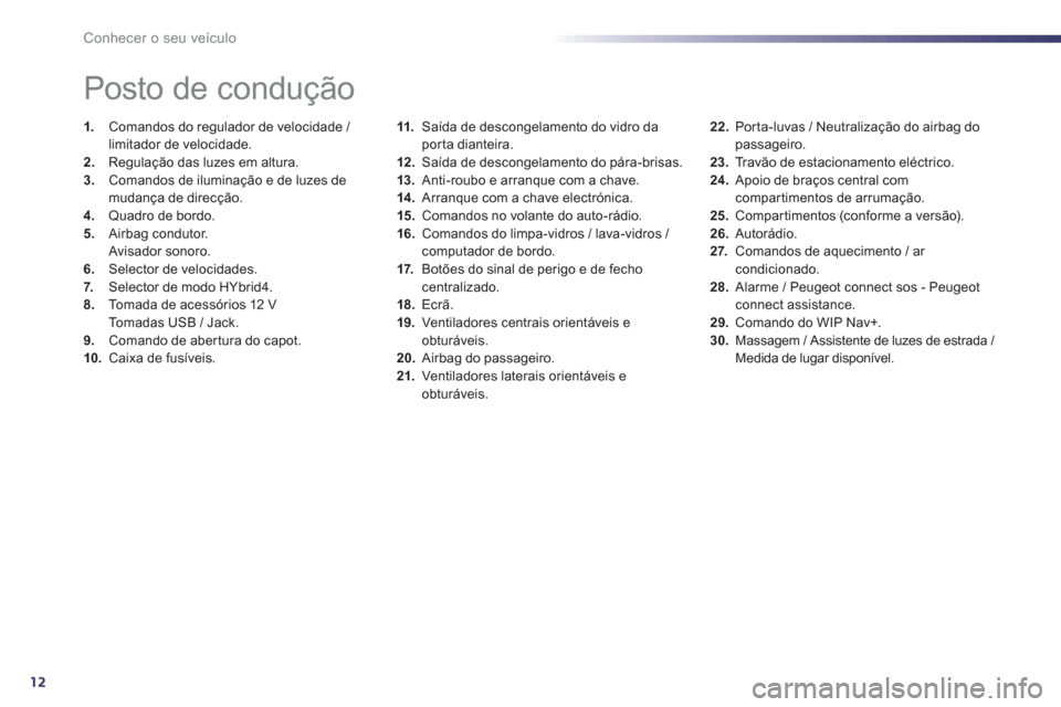 Peugeot 508 RXH 2013 Manual do proprietário (in Portuguese) 12
Conhecer o seu veículo
11.
Saída de descongelamento do vidro da
por ta dianteira.
12 .
Saída de descongelamento do pára-brisas.
13.
Anti-roubo e arranque com a chave.
Peugeot 508 RXH 2013 Manual do proprietário (in Portuguese) 12
Conhecer o seu veículo
11.
Saída de descongelamento do vidro da
por ta dianteira.
12 .
Saída de descongelamento do pára-brisas.
13.
Anti-roubo e arranque com a chave.