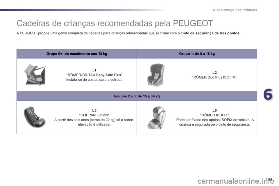 Peugeot 508 RXH 2013  Manual do proprietário (in Portuguese) 6
165
A segurança das crianças
   
 
 
 
 
Cadeiras de crianças recomendadas pela PEUGEOT 
Grupo 1: de 9 a 18 kg
 
 
 
 L1 "RÖMER/BRITAX Baby-Safe Plus"   
Instala-se de costas para a estrada.    