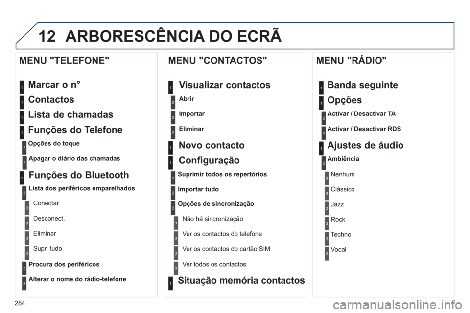 Peugeot 508 RXH 2013  Manual do proprietário (in Portuguese) 284
12ARBORESCÊNCIA DO ECRÃ 
  Marcar o n° 
  Contactos 
  Lista de chamadas 
  Funções do Telefone 
Opções do toque
 
 
MENU "TELEFONE" 
1
1
2
1
1
2
3
3
2
1
3
3
2
2
1
2
2
2
1
1
2
2
2
1
3
3
3
3