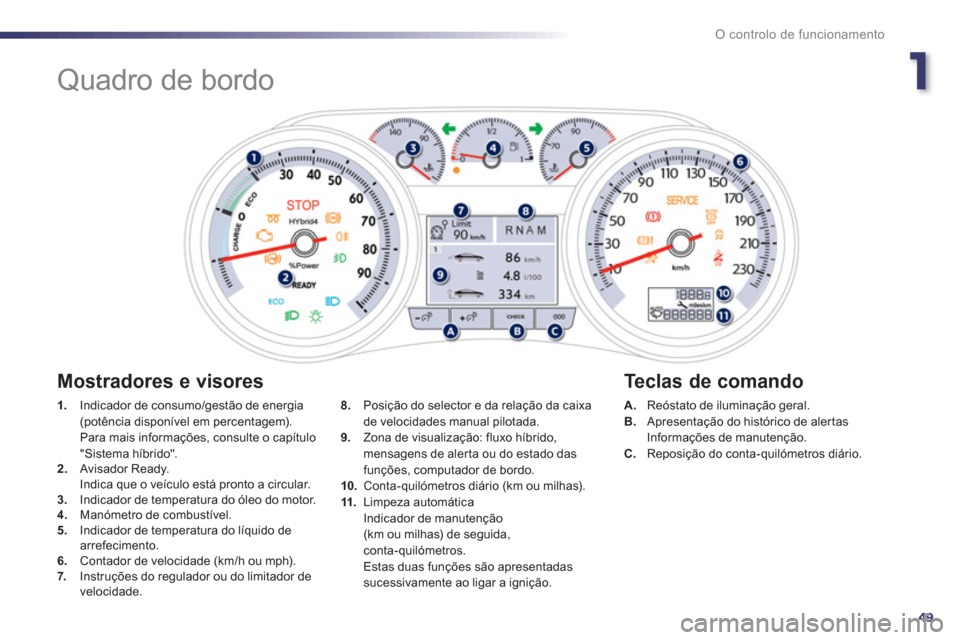 Peugeot 508 RXH 2013 Manual do proprietário (in Portuguese) 1
49
O controlo de funcionamento
Quadro de bordo
1.
Indicador de consumo/gestão de energia
(potência disponível em percentagem).
Para mais informações, consulte o Peugeot 508 RXH 2013 Manual do proprietário (in Portuguese) 1
49
O controlo de funcionamento
Quadro de bordo
1.
Indicador de consumo/gestão de energia
(potência disponível em percentagem).
Para mais informações, consulte o