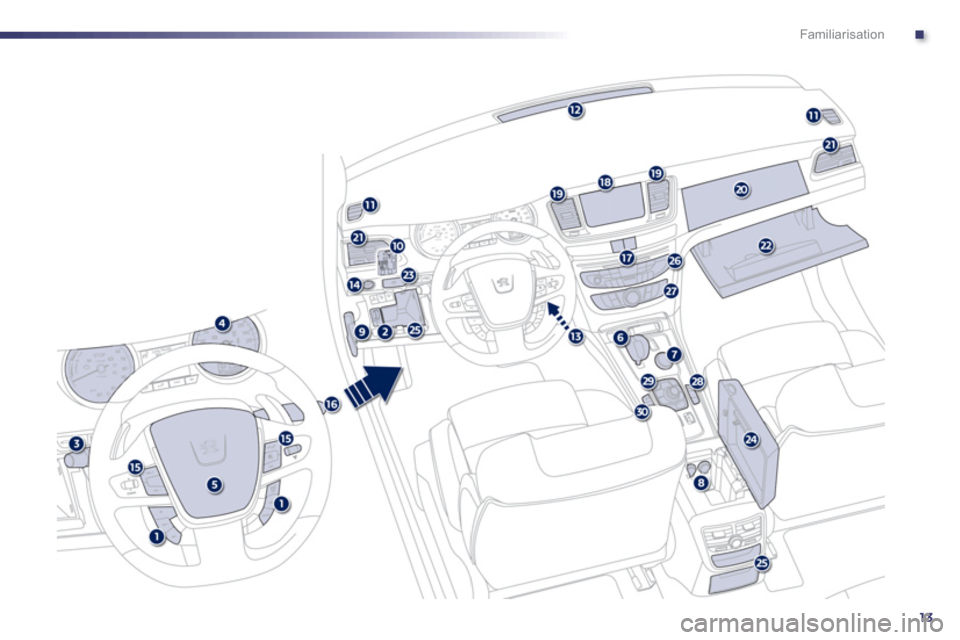 Peugeot 508 RXH 2012  Owners Manual .
13
Familiarisation 