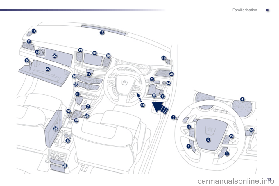 Peugeot 508 RXH 2012  Owners Manual - RHD (UK, Australia) .
13
Familiarisation 